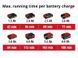 Устройство для прочистки аккумуляторных труб Einhell TE-DA 18/760 Li - Solo : с АКБ 18V 2.5 Ah+ЗУ_ BR 4514160 4512097 фото 10